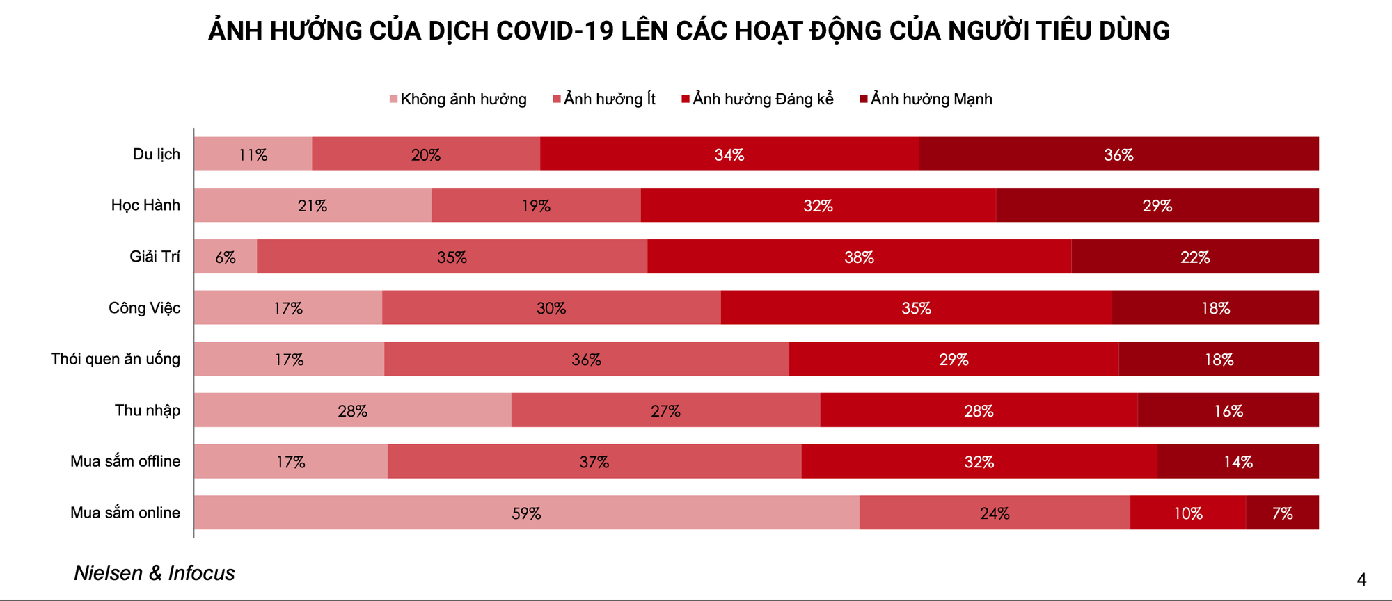 Cứ 5 người Sài Gòn, Hà Nội, Đà Nẵng, sẽ có 2 người mua mì gói nhiều hơn trong mùa dịch corona - Ảnh 5. Cứ 5 người Sài Gòn, Hà Nội, Đà Nẵng, sẽ có 2 người mua mì gói nhiều hơn trong mùa dịch corona - Ảnh 5.