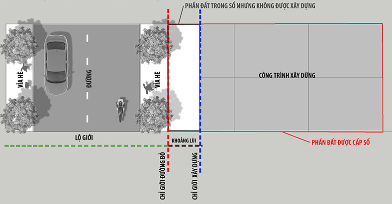 Hà Nội phê duyệt chỉ giới đường đỏ 2 tuyến đường ở Nam Từ Liêm và Long Biên - Ảnh 1. Hà Nội phê duyệt chỉ giới đường đỏ 2 tuyến đường ở Nam Từ Liêm và Long Biên - Ảnh 1.
