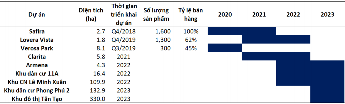 Khang Điền chờ 'mở khóa' quĩ đất 570 ha, các dự án mở bán năm 2020 chịu ảnh hưởng bởi Covid-19 - Ảnh 1. Khang Điền chờ 'mở khóa' quĩ đất 570 ha, các dự án mở bán năm 2020 chịu ảnh hưởng bởi Covid-19 - Ảnh 1.