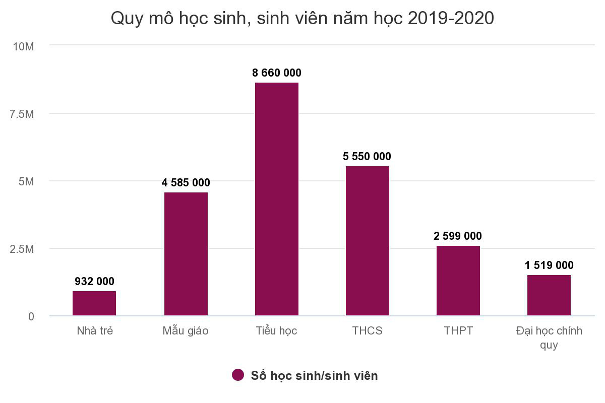 Đề xuất nghỉ học thêm 1-2 tháng phòng Covid-19 - Ảnh 2.