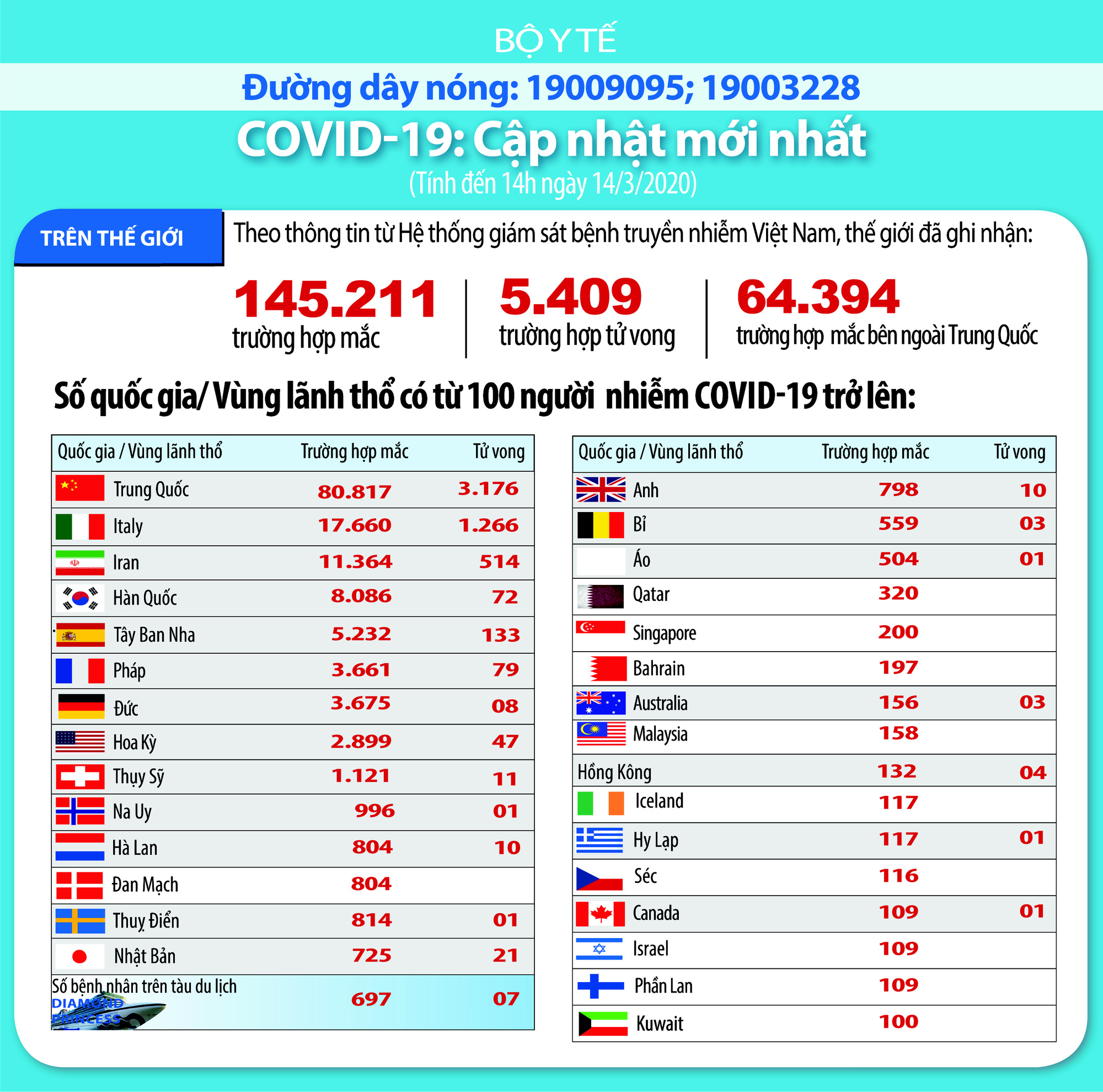 Xem xét, quyết định cụ thể việc tạm dừng visa du lịch đối với người nhập cảnh từng bang của Mỹ - Ảnh 3. Xem xét, quyết định cụ thể việc tạm dừng visa du lịch đối với người nhập cảnh từng bang của Mỹ - Ảnh 3.