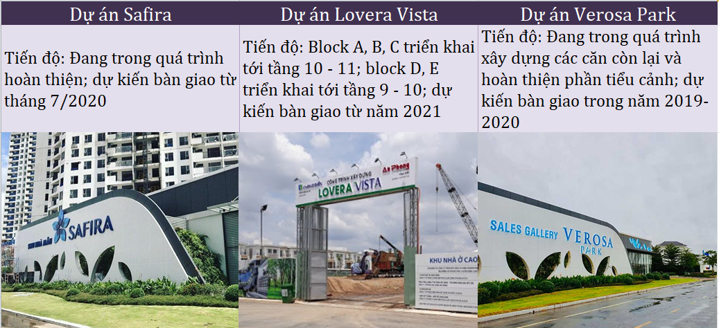 Khang Điền chờ 'mở khóa' quĩ đất 570 ha, các dự án mở bán năm 2020 chịu ảnh hưởng bởi Covid-19 - Ảnh 2. Khang Điền chờ 'mở khóa' quĩ đất 570 ha, các dự án mở bán năm 2020 chịu ảnh hưởng bởi Covid-19 - Ảnh 2.
