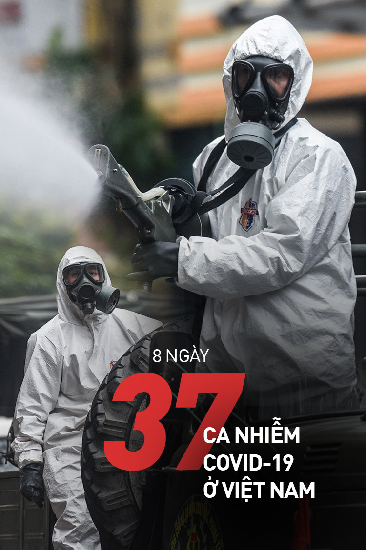 37 ca mắc Covid-19 mới và 8 ngày ứng phó, chặn đà tăng - Ảnh 1. 37 ca mắc Covid-19 mới và 8 ngày ứng phó, chặn đà tăng - Ảnh 1.