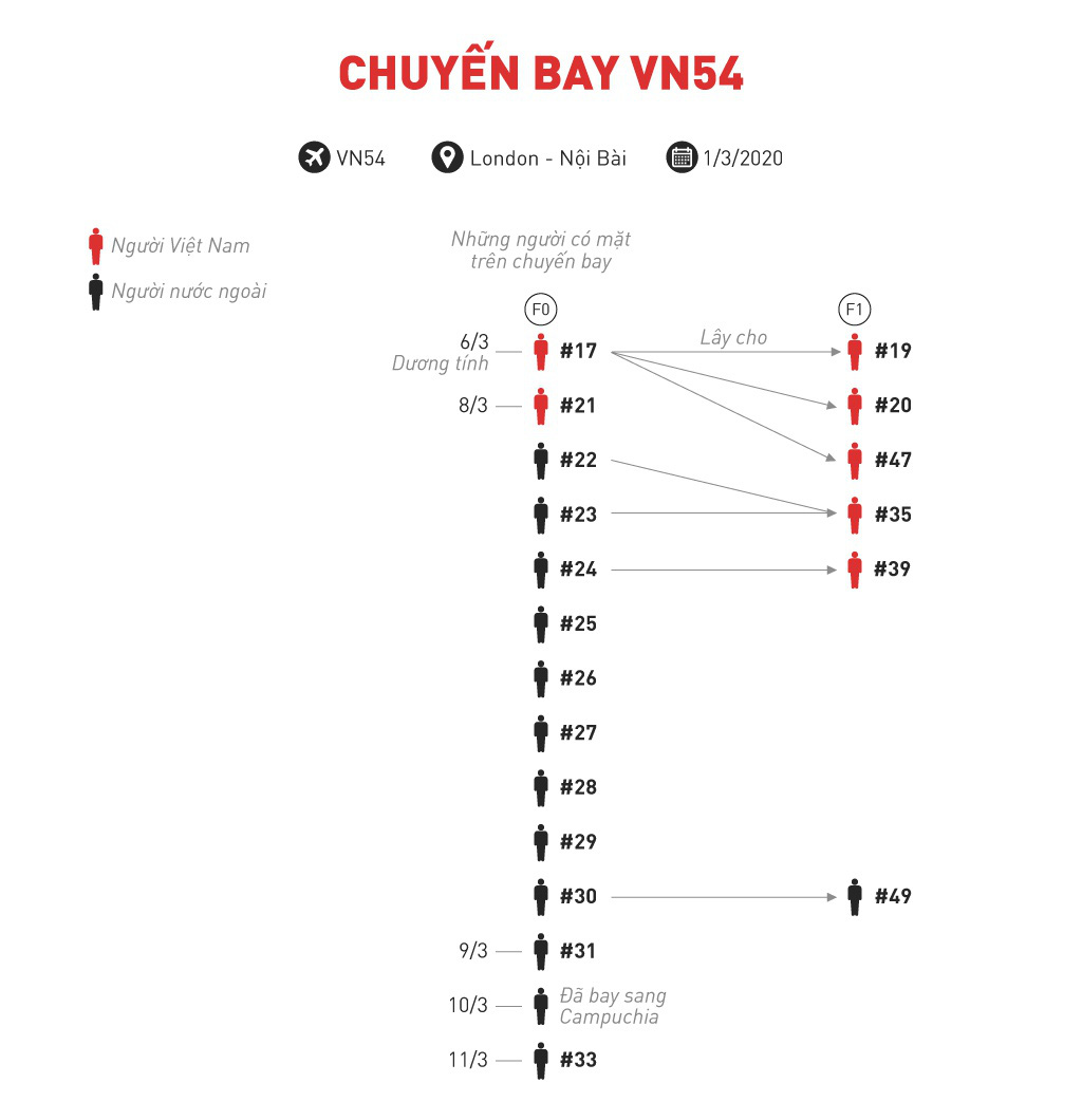 37 ca mắc Covid-19 mới và 8 ngày ứng phó, chặn đà tăng - Ảnh 3. 37 ca mắc Covid-19 mới và 8 ngày ứng phó, chặn đà tăng - Ảnh 3.