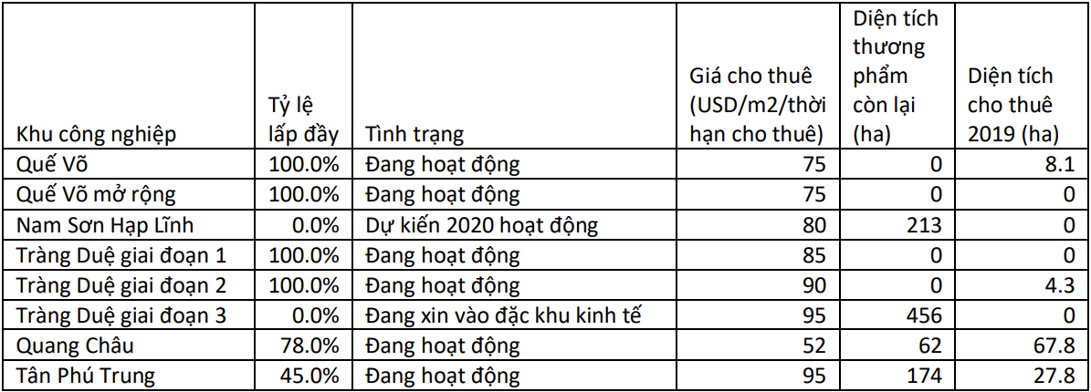 Đô thị Kinh Bắc dự kiến phát triển quĩ đất KCN lên 1.700 ha, tận dụng cơ hội sau dịch Covid-19 tại Trung Quốc - Ảnh 1. Đô thị Kinh Bắc dự kiến phát triển quĩ đất KCN lên 1.700 ha, tận dụng cơ hội sau dịch Covid-19 tại Trung Quốc - Ảnh 1.