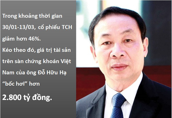 Các tỉ phú Việt Nam đã thiệt hại bao nhiêu từ đầu mùa dịch Covid-19? - Ảnh 4. Các tỉ phú Việt Nam đã thiệt hại bao nhiêu từ đầu mùa dịch Covid-19? - Ảnh 4.