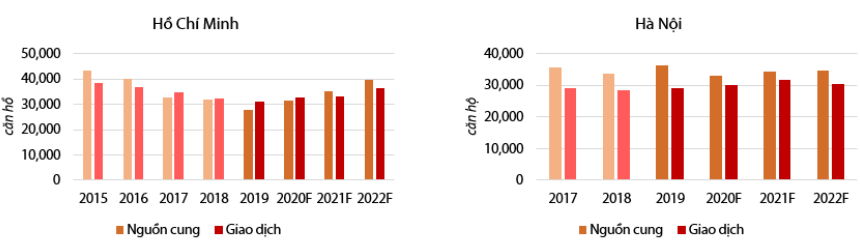 Quí I/2020: Ảnh hưởng bởi Covid-19, thị trường BĐS kì vọng khơi thông phần nào điểm nghẽn pháp lí - Ảnh 1. Quí I/2020: Ảnh hưởng bởi Covid-19, thị trường BĐS kì vọng khơi thông phần nào điểm nghẽn pháp lí - Ảnh 1.