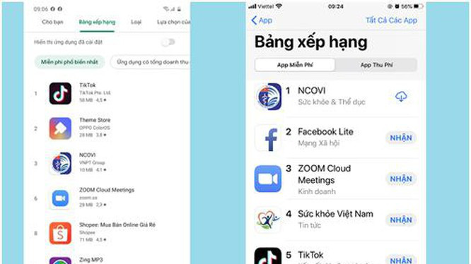 Cả hai ứng dụng khai báo y tế nằm trong top các ứng dụng được tìm kiếm nhiều nhất trên cả 2 kho ứng dụng iOS và Android - Ảnh 1. Cả hai ứng dụng khai báo y tế nằm trong top các ứng dụng được tìm kiếm nhiều nhất trên cả 2 kho ứng dụng iOS và Android - Ảnh 1.
