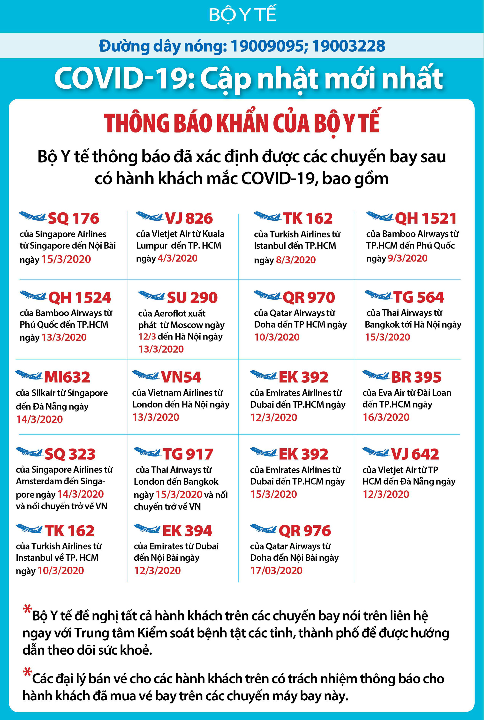 Bộ Y tế thông báo tìm người đi trên 19 chuyến bay này do có ca mắc Covid-19 - Ảnh 1. Bộ Y tế thông báo tìm người đi trên 19 chuyến bay này do có ca mắc Covid-19 - Ảnh 1.
