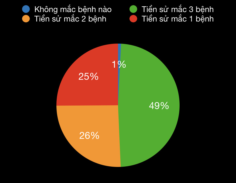 Cơ quan y tế Italia: 99% người nhiễm virus Covid - 19 không chết vì Covid - 19 - Ảnh 1.