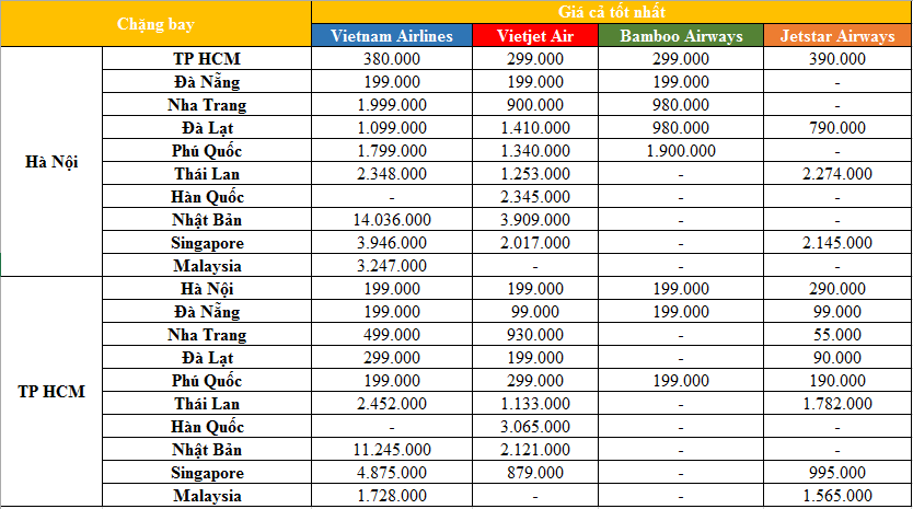 Giá vé máy bay tốt nhất ngày 5/3: Chặng bay Nha Trang giá vé chỉ từ 55 nghìn đồng/lượt - Ảnh 1. Giá vé máy bay tốt nhất ngày 5/3: Chặng bay Nha Trang giá vé chỉ từ 55 nghìn đồng/lượt - Ảnh 1.