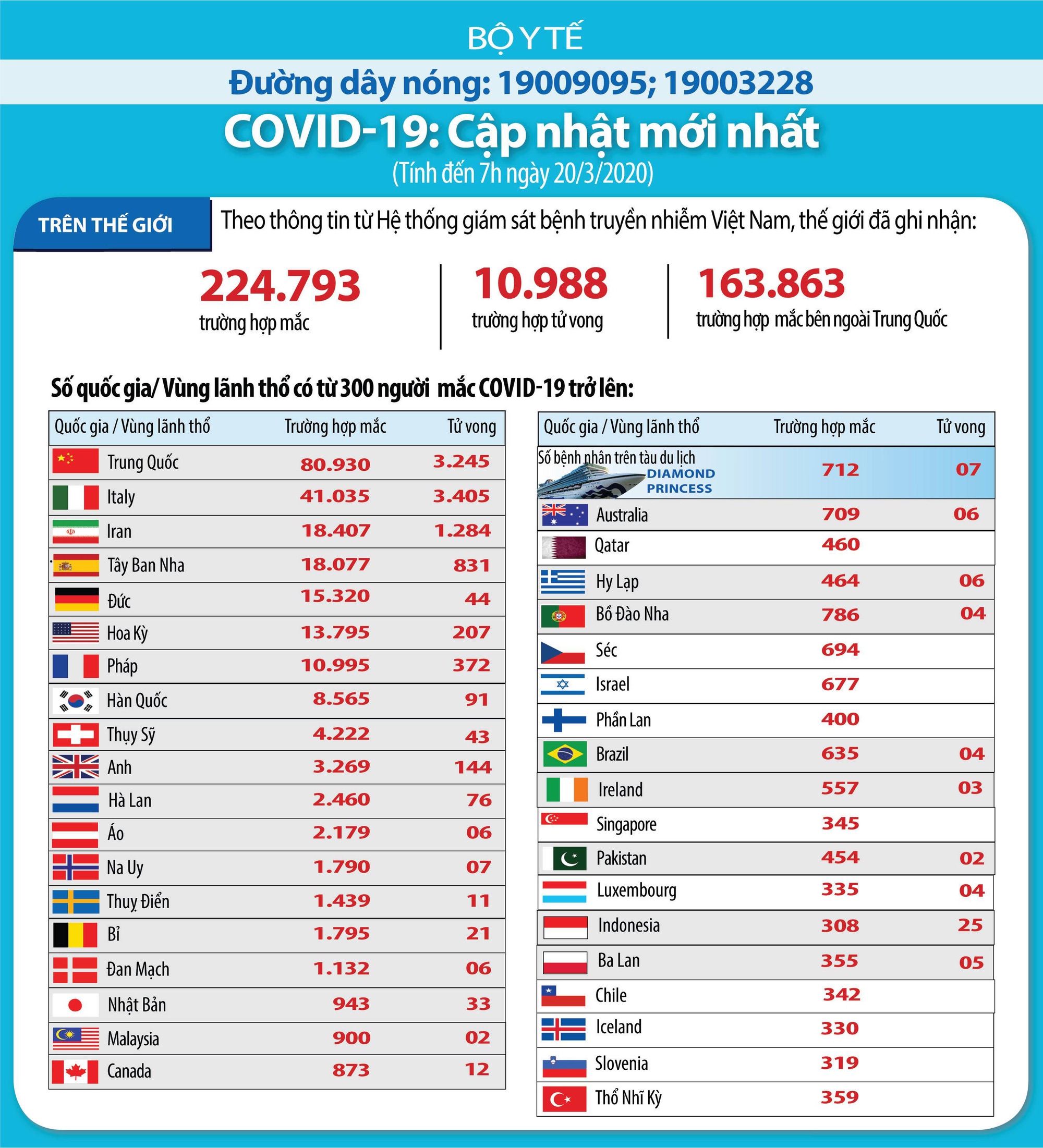 Cập nhật tình hình dịch virus corona ở ASEAN và châu Á ngày 19/3: Malaysia tìm kiếm 2.000 người liên quan đến Covid-19, Nhật Bản đón nhận ngọn lửa Olympic để tổ chức Thế vận hội - Ảnh 6. Cập nhật tình hình dịch virus corona ở ASEAN và châu Á ngày 19/3: Malaysia tìm kiếm 2.000 người liên quan đến Covid-19, Nhật Bản đón nhận ngọn lửa Olympic để tổ chức Thế vận hội - Ảnh 6.