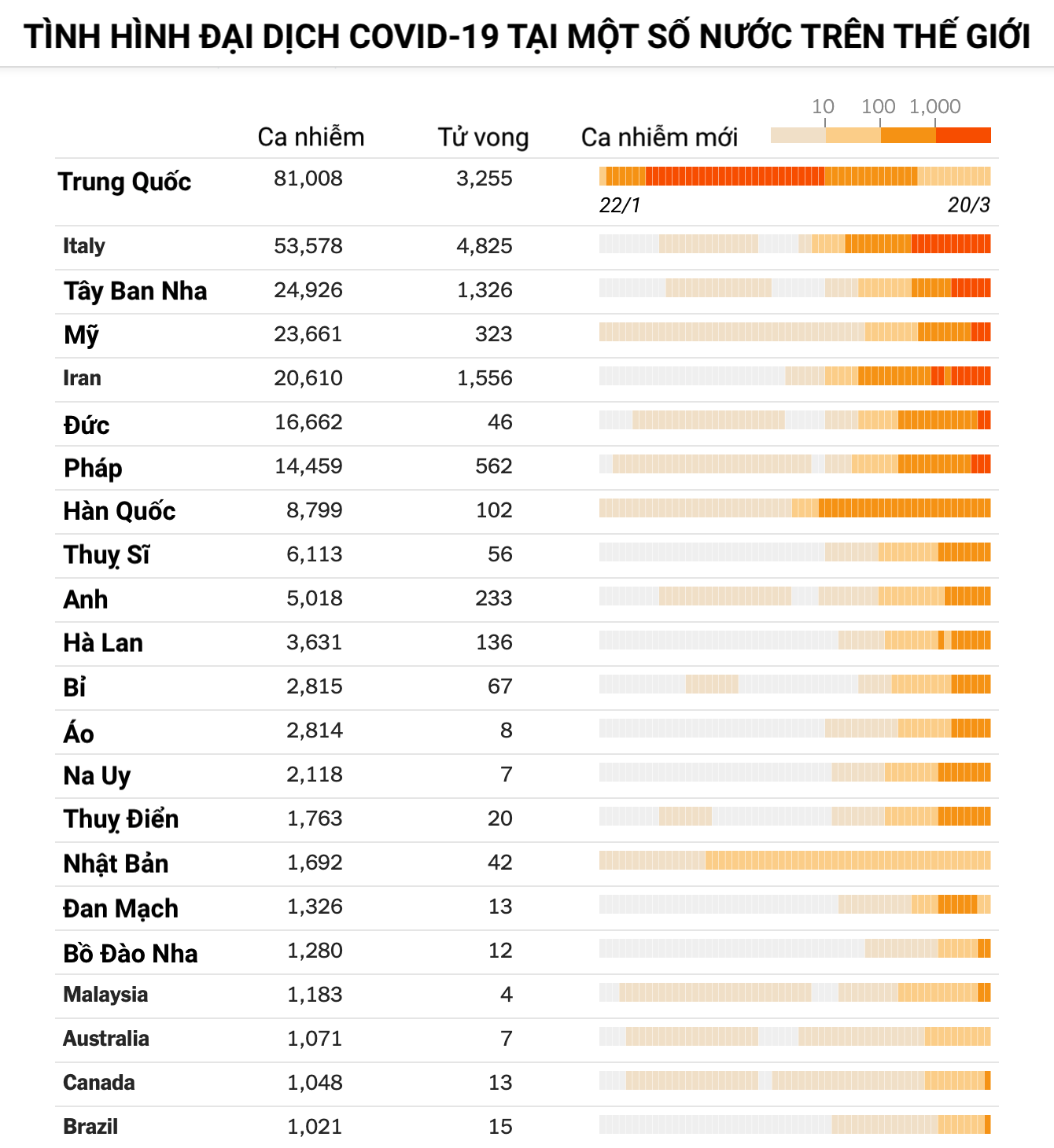 CNN: 30 ngày nữa, thế giới sẽ đối mặt cuộc suy thoái toàn cầu mang tên Covid-19 - Ảnh 2. CNN: 30 ngày nữa, thế giới sẽ đối mặt cuộc suy thoái toàn cầu mang tên Covid-19 - Ảnh 2.