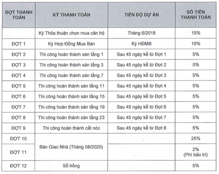 TP HCM giao Sở Xây dựng làm việc với chủ đầu tư Dự án La Cosmo Residences 350 Hoàng Văn Thụ - Ảnh 2. TP HCM giao Sở Xây dựng làm việc với chủ đầu tư Dự án La Cosmo Residences 350 Hoàng Văn Thụ - Ảnh 2.