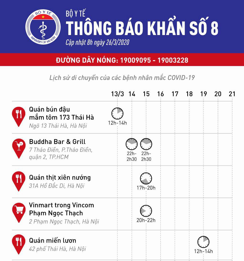 Thông báo khẩn cấp: Bệnh nhân mắc Covid-19 đã đến nhiều cửa hàng, quán ăn ở Hà Nội - Ảnh 1.