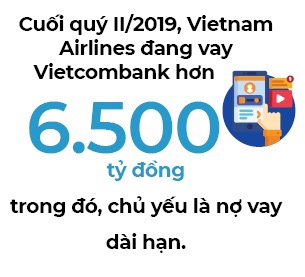Rủi ro tiềm tàng của Vietcombank đến từ khoản nợ của Vietnam Airlines là bao nhiêu? - Ảnh 2.