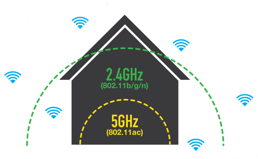 Những lỗi tuy nhỏ nhưng làm cho kết nối wifi chậm - Ảnh 1. Những lỗi tuy nhỏ nhưng làm cho kết nối wifi chậm - Ảnh 1.