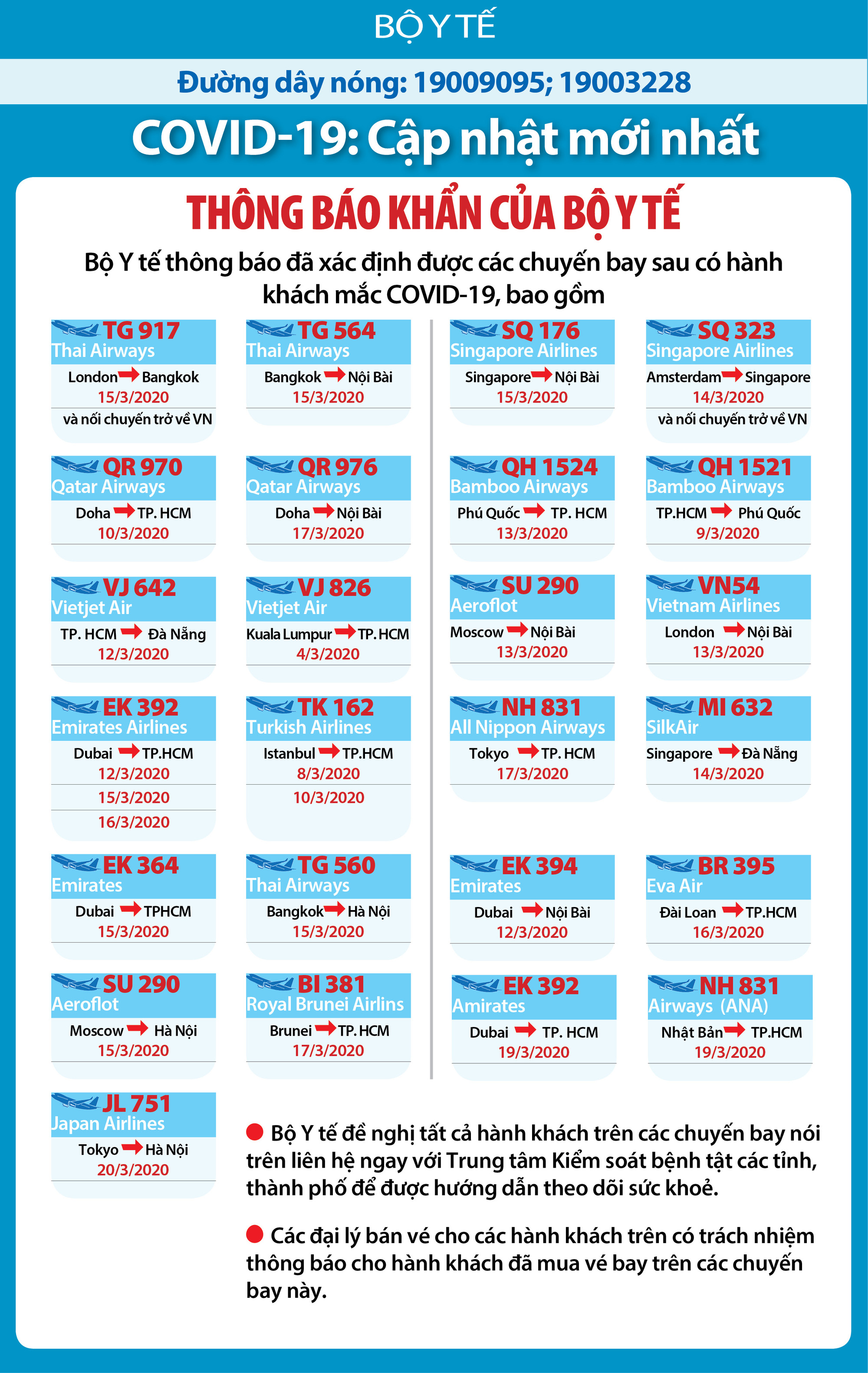 Cập nhật tình hình virus corona ở Việt Nam hôm nay 28/3: Ghi nhận 6 ca nhiễm mới, có thêm 7 bệnh nhân sắp được xuất viện - Ảnh 2. Cập nhật tình hình virus corona ở Việt Nam hôm nay 28/3: Ghi nhận 6 ca nhiễm mới, có thêm 7 bệnh nhân sắp được xuất viện - Ảnh 2.