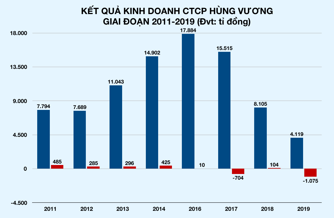 Ông Trần Bá Dương muốn nắm hơn 50% cổ phần Thủy sản Hùng Vương - Ảnh 2. Ông Trần Bá Dương muốn nắm hơn 50% cổ phần Thủy sản Hùng Vương - Ảnh 2.