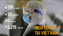 Toàn cảnh ổ dịch Bệnh viện Bạch Mai cho đến ngày 29/3