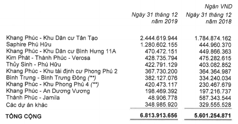 Khu dân cư 147 ha ở Bình Chánh của Khang Điền được duyệt chủ trương lập qui hoạch 1/2000 - Ảnh 2. Khu dân cư 147 ha ở Bình Chánh của Khang Điền được duyệt chủ trương lập qui hoạch 1/2000 - Ảnh 2.