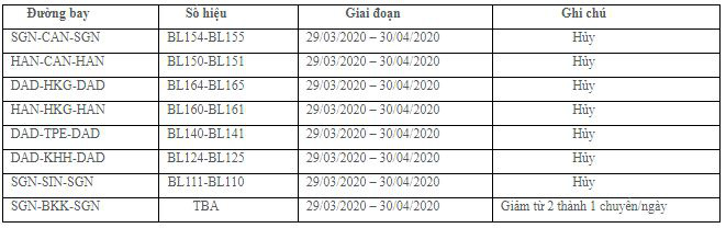 Jetstar Pacific tạm dừng tất cả đường bay đến Đài Loan - Ảnh 1. Jetstar Pacific tạm dừng tất cả đường bay đến Đài Loan - Ảnh 1.