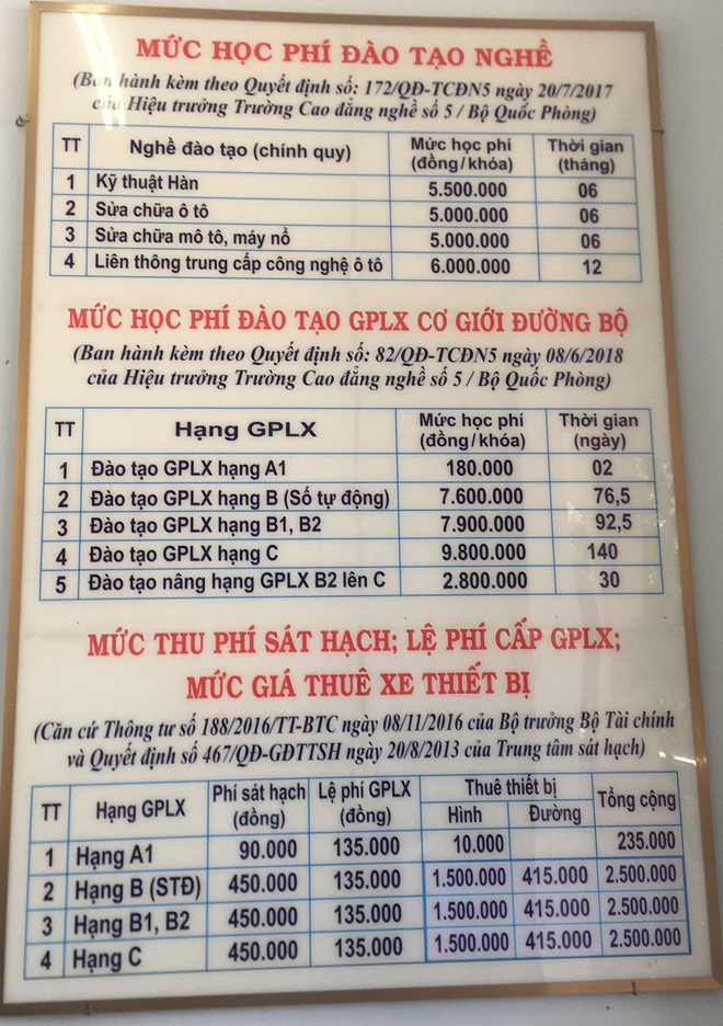 Ồ ạt học lấy bằng lái ô tô: Coi chừng sập bẫy, bị lừa! - Ảnh 3. Ồ ạt học lấy bằng lái ô tô: Coi chừng sập bẫy, bị lừa! - Ảnh 3.