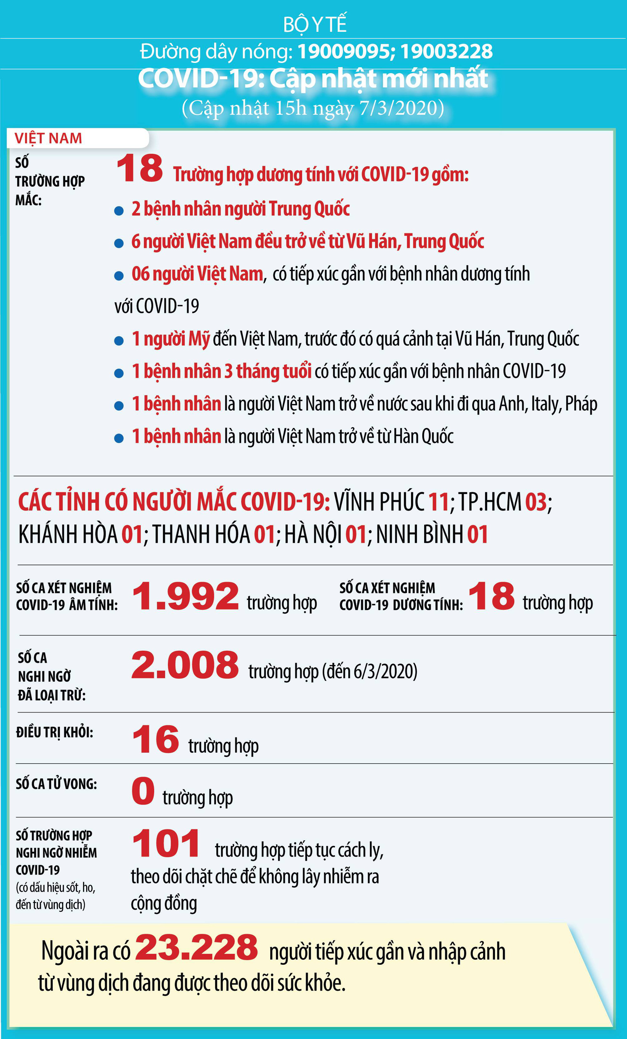 Tất cả hàng khách đi cùng chuyến bay với ca nhiễm Covid-19 thứ 18 được cách li ngay từ đầu - Ảnh 1. Tất cả hàng khách đi cùng chuyến bay với ca nhiễm Covid-19 thứ 18 được cách li ngay từ đầu - Ảnh 1.