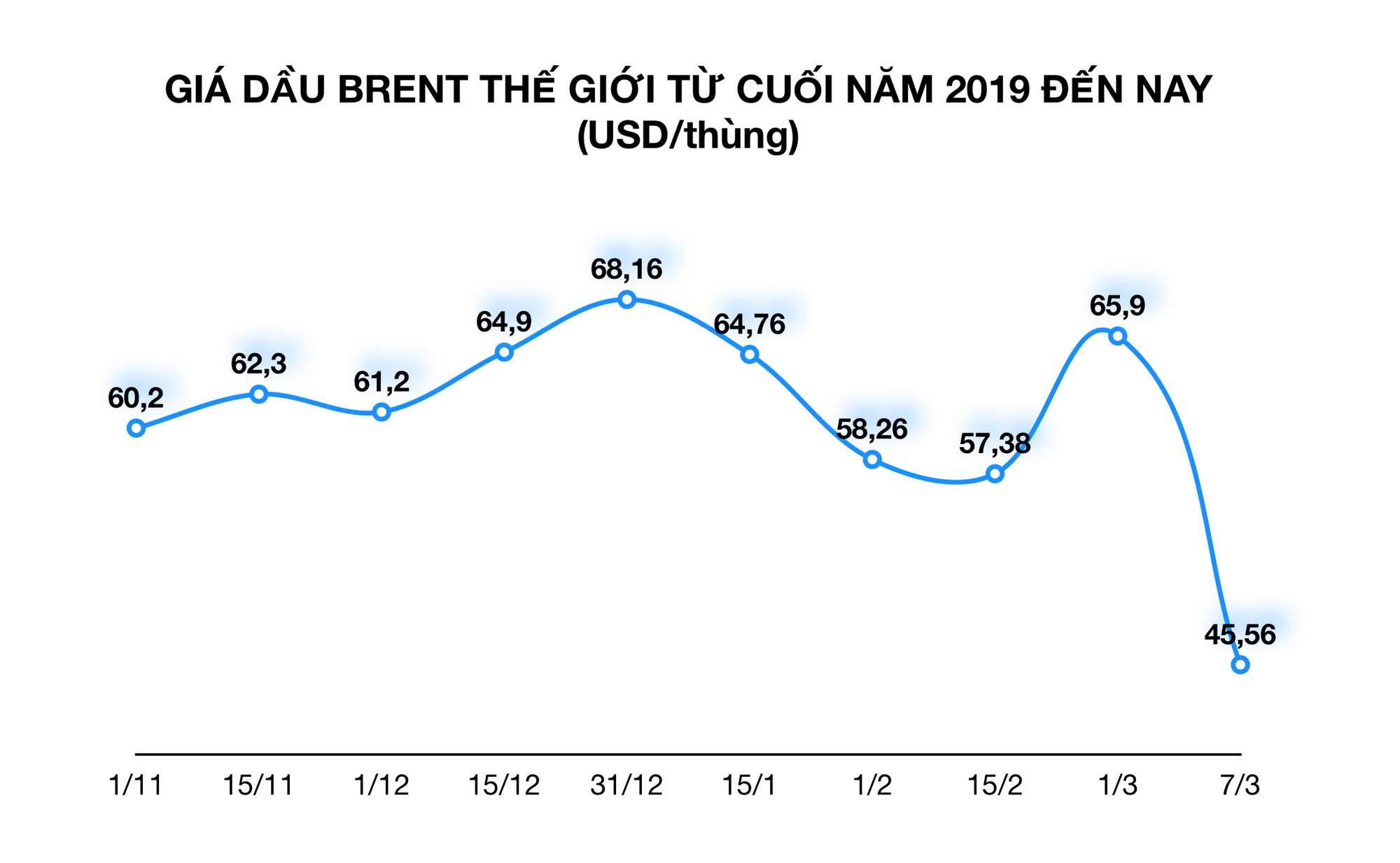 Chỉ trong hai tháng, dịch Covid-19 khiến ngành hàng không chao đảo, thiệt hại 113 tỉ USD - Ảnh 5. Chỉ trong hai tháng, dịch Covid-19 khiến ngành hàng không chao đảo, thiệt hại 113 tỉ USD - Ảnh 5.