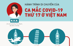 Hành trình di chuyển của người phụ nữ ở Hà Nội nhiễm virus corona