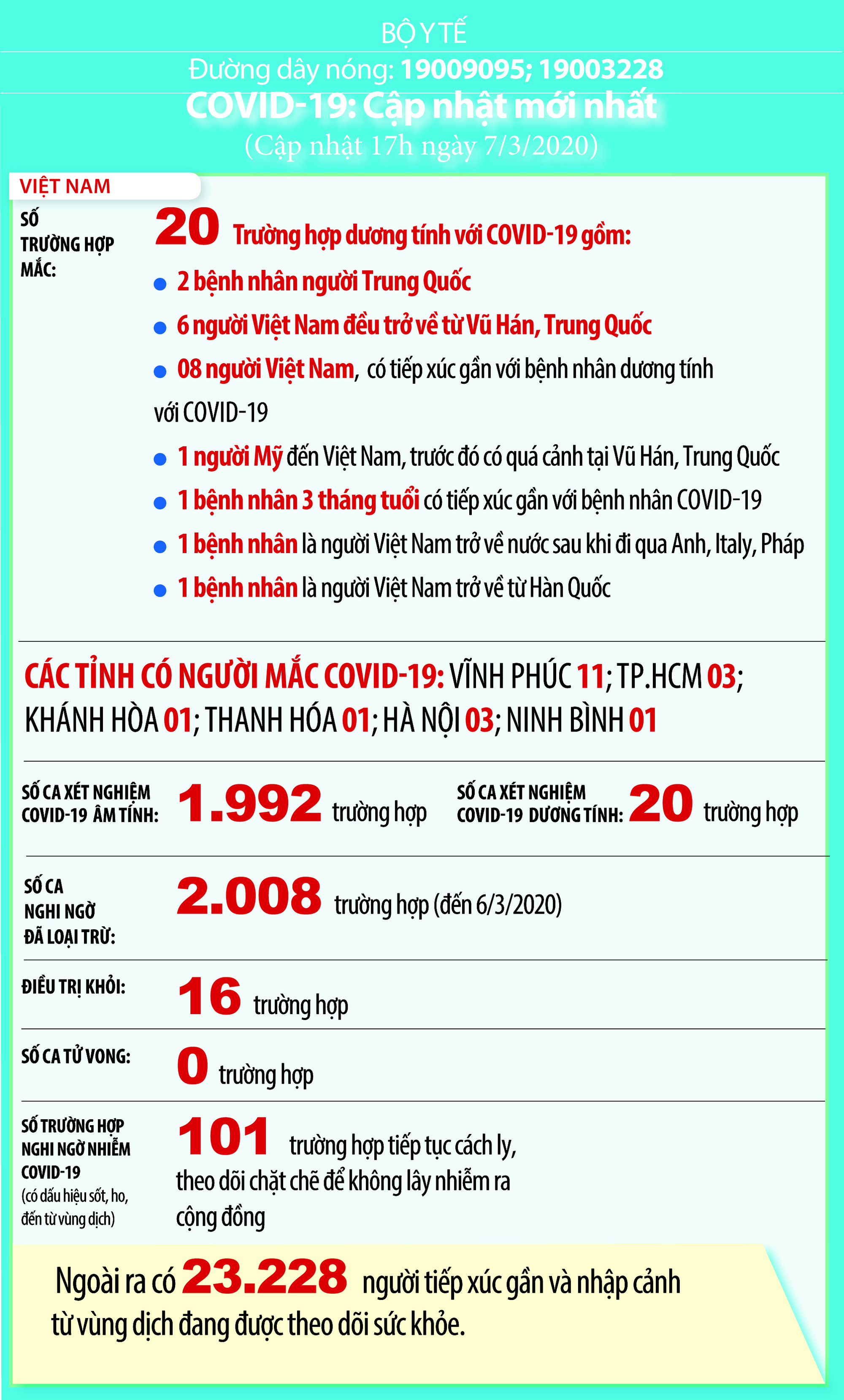 Hà Nội thêm 2 ca dương tính với Covid-19 là lái xe và bác ruột của cô gái ở Trúc Bạch - Ảnh 1. Hà Nội thêm 2 ca dương tính với Covid-19 là lái xe và bác ruột của cô gái ở Trúc Bạch - Ảnh 1.