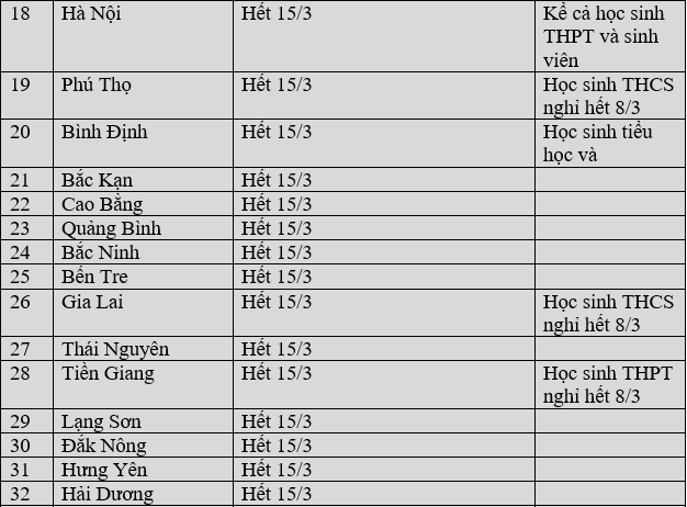 Cập nhật lịch đi học lại: 39 tỉnh thành đã chốt, Hà Nội cho tất cả học sinh nghỉ đến 15/3 - Ảnh 3. Cập nhật lịch đi học lại: 33 tỉnh thành thay đổi lịch, đa số mầm non đến THCS nghỉ hết 15/3 - Ảnh 3.