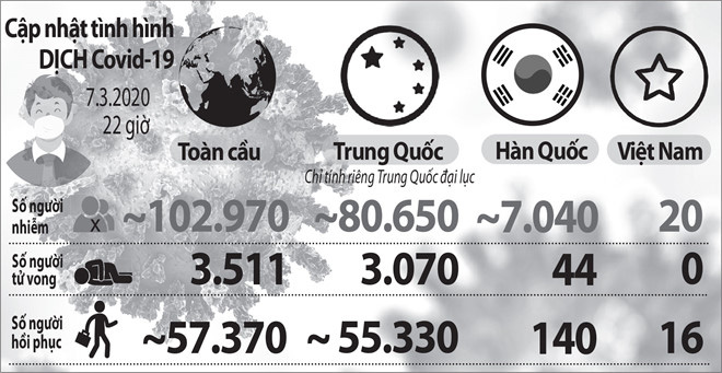Hà Nội chưa bỏ lỡ 'giờ vàng' chống dịch - Ảnh 5.