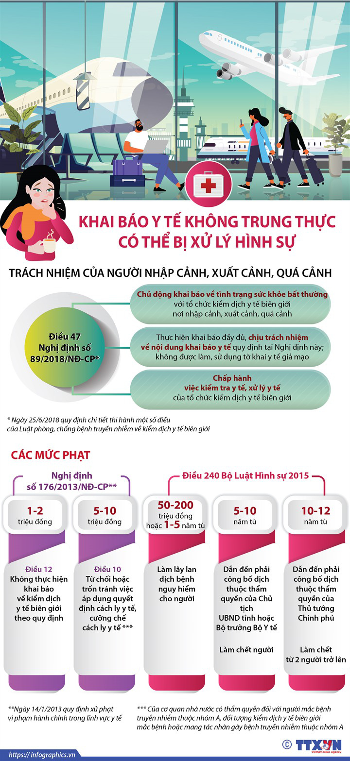 Khai báo y tế không trung thực có thể bị xử lí hình sự - Ảnh 1. Khai báo y tế không trung thực có thể bị xử lí hình sự - Ảnh 1.