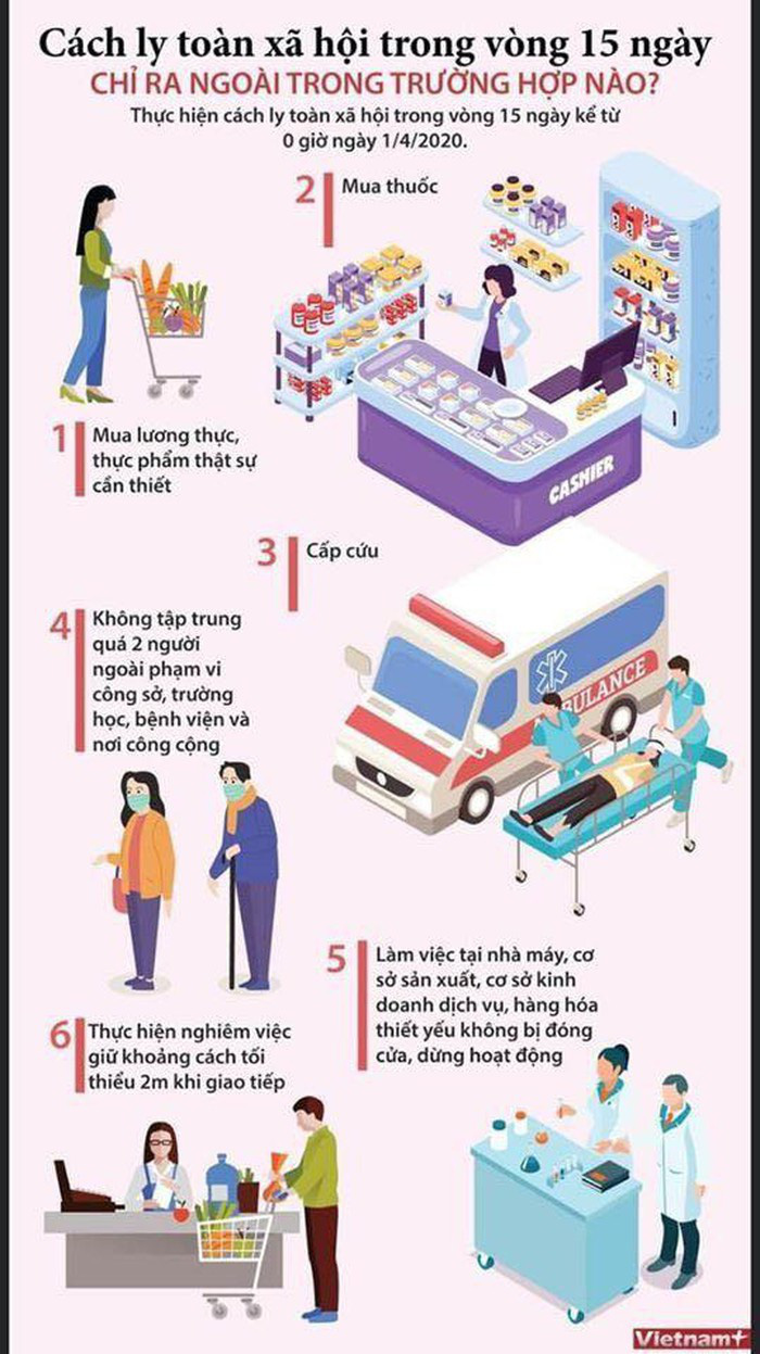 Cập nhật tình hình virus corona ở Việt Nam ngày 1/4: Gần 1/3 số bệnh nhân khỏi bệnh - Ảnh 3. Cập nhật tình hình virus corona ở Việt Nam ngày 1/4: Gần 1/3 số bệnh nhân khỏi bệnh - Ảnh 3.