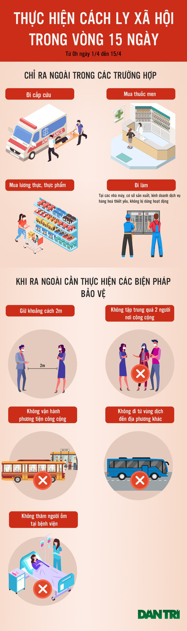 Bộ Công an: Xử lí nghiêm trường hợp vi phạm Chỉ thị cách li toàn xã hội - Ảnh 1. Bộ Công an: Xử lí nghiêm trường hợp vi phạm Chỉ thị cách li toàn xã hội - Ảnh 1.