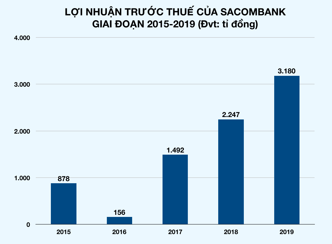 Ngân hàng đầu tiên tổ chức đại hội cổ đông trực tuyến vì dịch Covid-19 - Ảnh 2. Ngân hàng đầu tiên tổ chức đại hội cổ đông trực tuyến vì dịch Covid-19 - Ảnh 2.