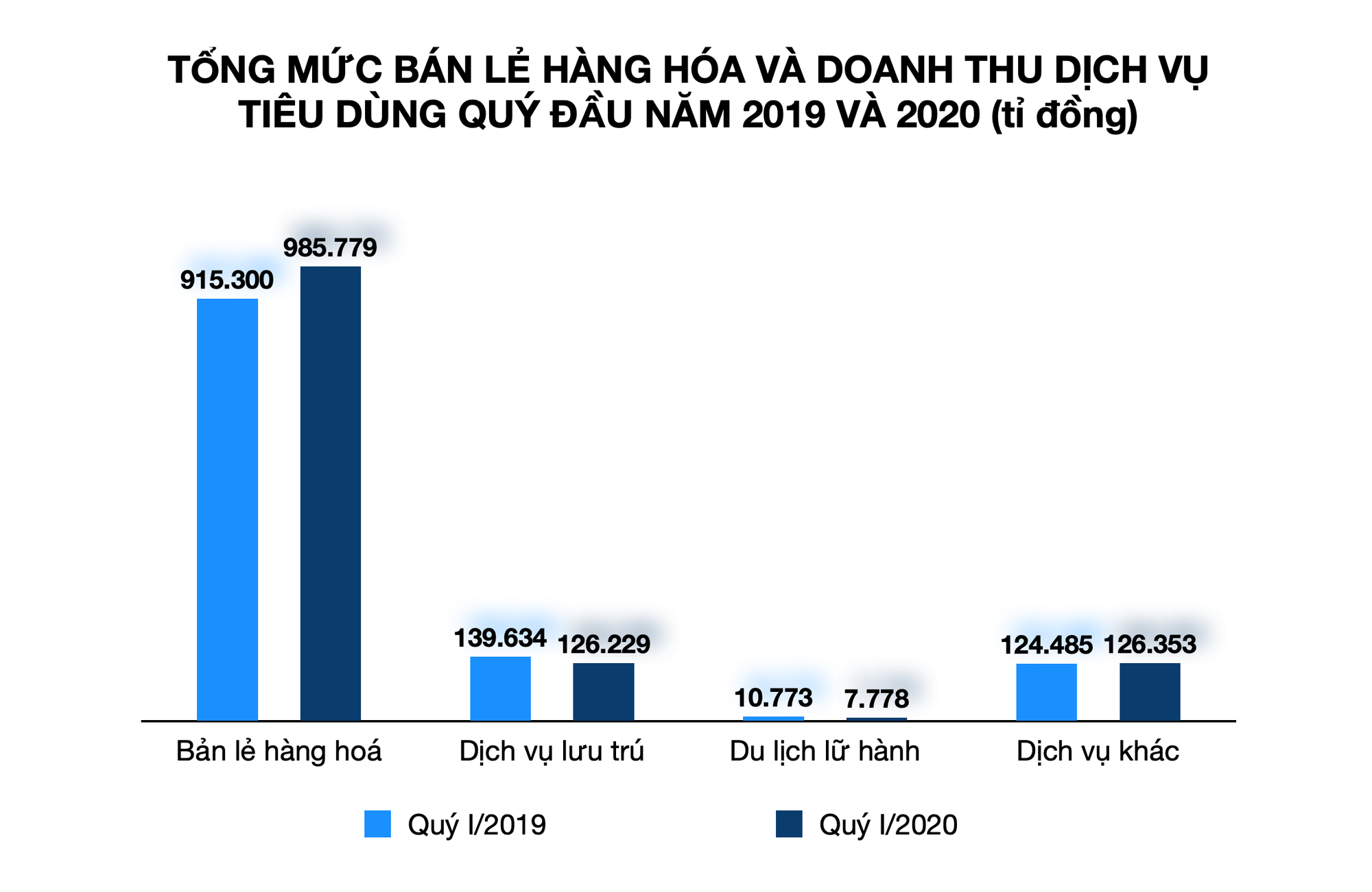 Hơn 18.000 doanh nghiệp Việt Nam tạm ngừng kinh doanh vì dịch Covid-19 - Ảnh 2.