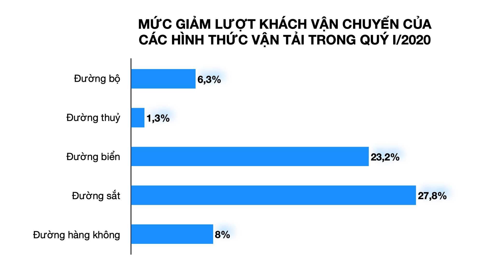 Hơn 18.000 doanh nghiệp Việt Nam tạm ngừng kinh doanh vì dịch Covid-19 - Ảnh 3.