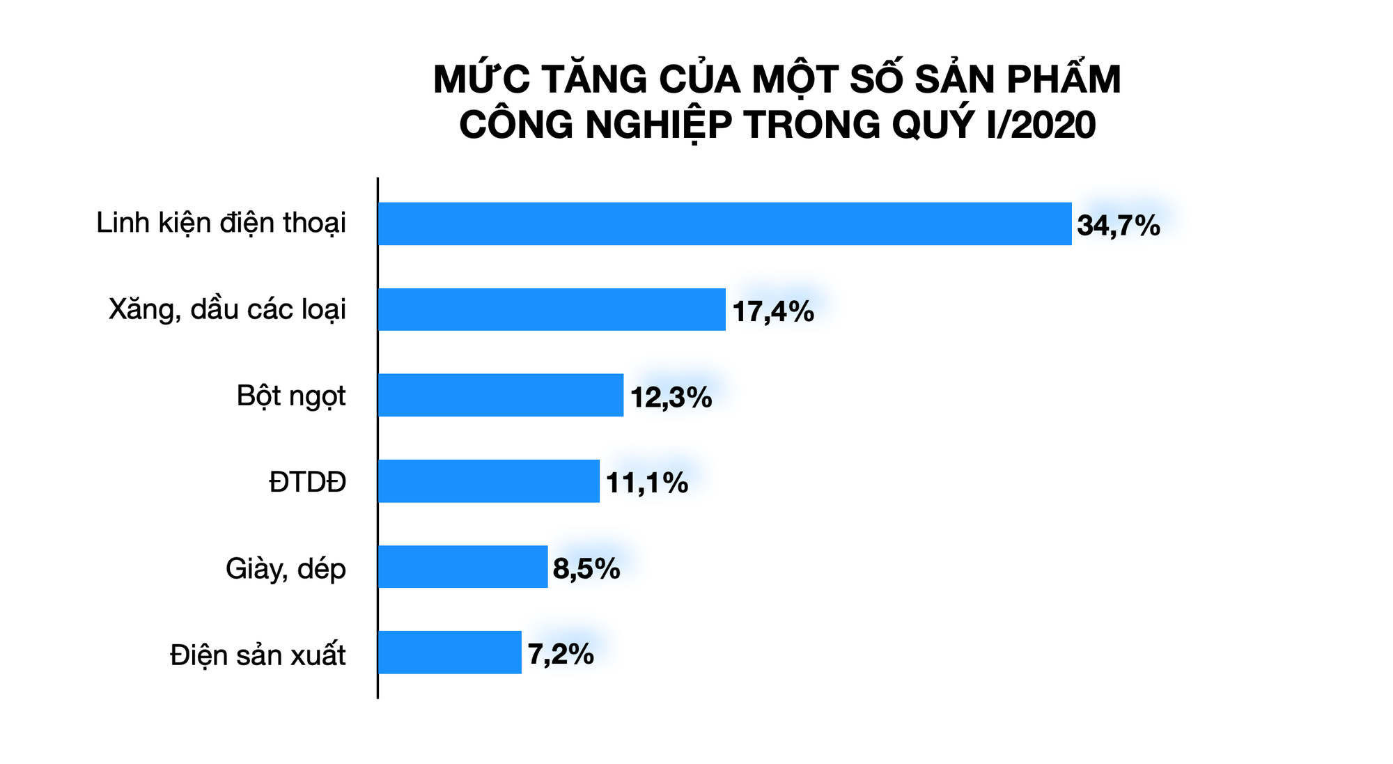 Hơn 18.000 doanh nghiệp Việt Nam tạm ngừng kinh doanh vì dịch Covid-19 - Ảnh 5.
