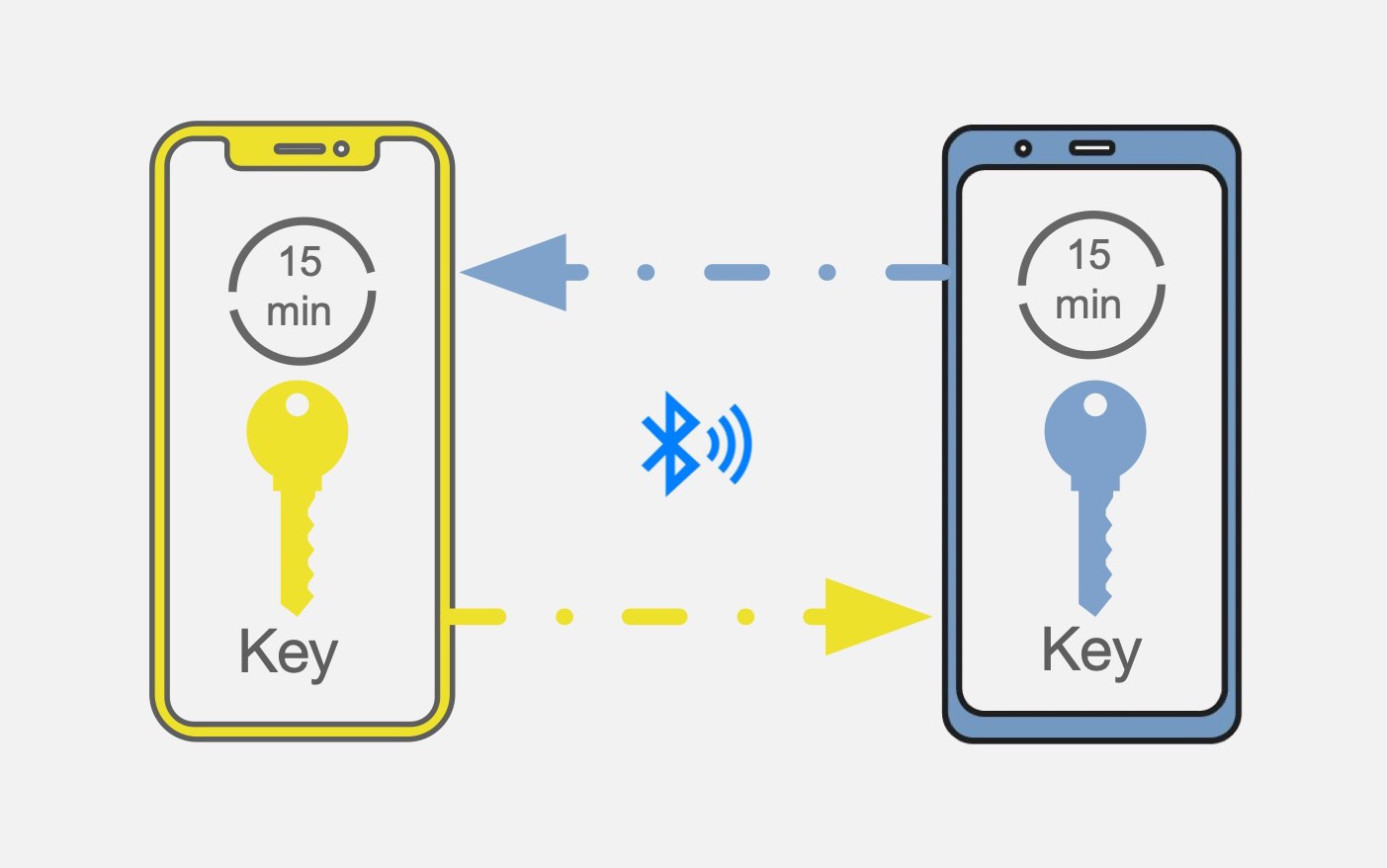 Apple và Google bắt tay tạo phần mềm ngăn chặn virus Covid-19 lây lan - Ảnh 4. Apple và Google bắt tay tạo phần mềm ngăn chặn virus Covid-19 lây lan - Ảnh 4.