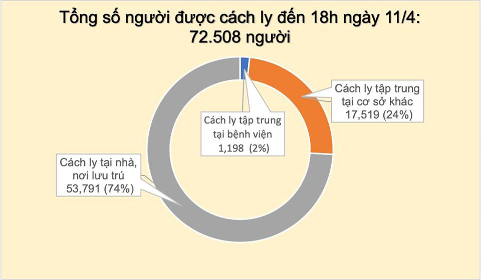 Cập nhật tình hình virus corona ở Việt Nam tối 12/4: Thêm 2 ca nhiễm mới trong ngày, chưa có thêm bệnh nhân nào khỏi bệnh - Ảnh 3. Cập nhật tình hình virus corona ở Việt Nam tối 12/4: Thêm 2 ca nhiễm mới trong ngày, chưa có thêm bệnh nhân nào khỏi bệnh - Ảnh 3.
