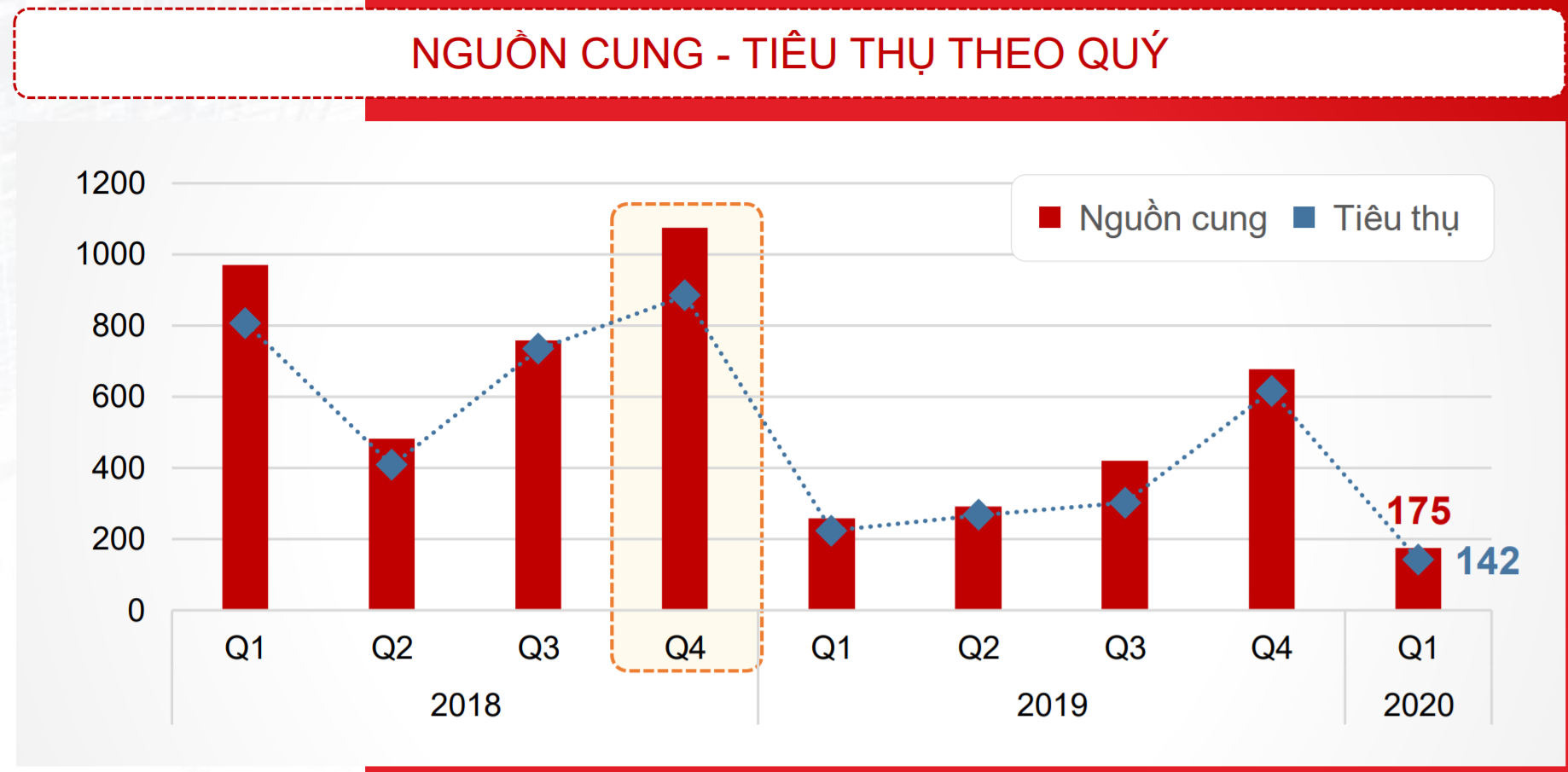 Đất nền TP HCM khan hiếm nguồn cung, giao dịch thứ cấp giảm mạnh trong quí I - Ảnh 1. Đất nền TP HCM khan hiếm nguồn cung, giao dịch thứ cấp giảm mạnh trong quí I - Ảnh 1.