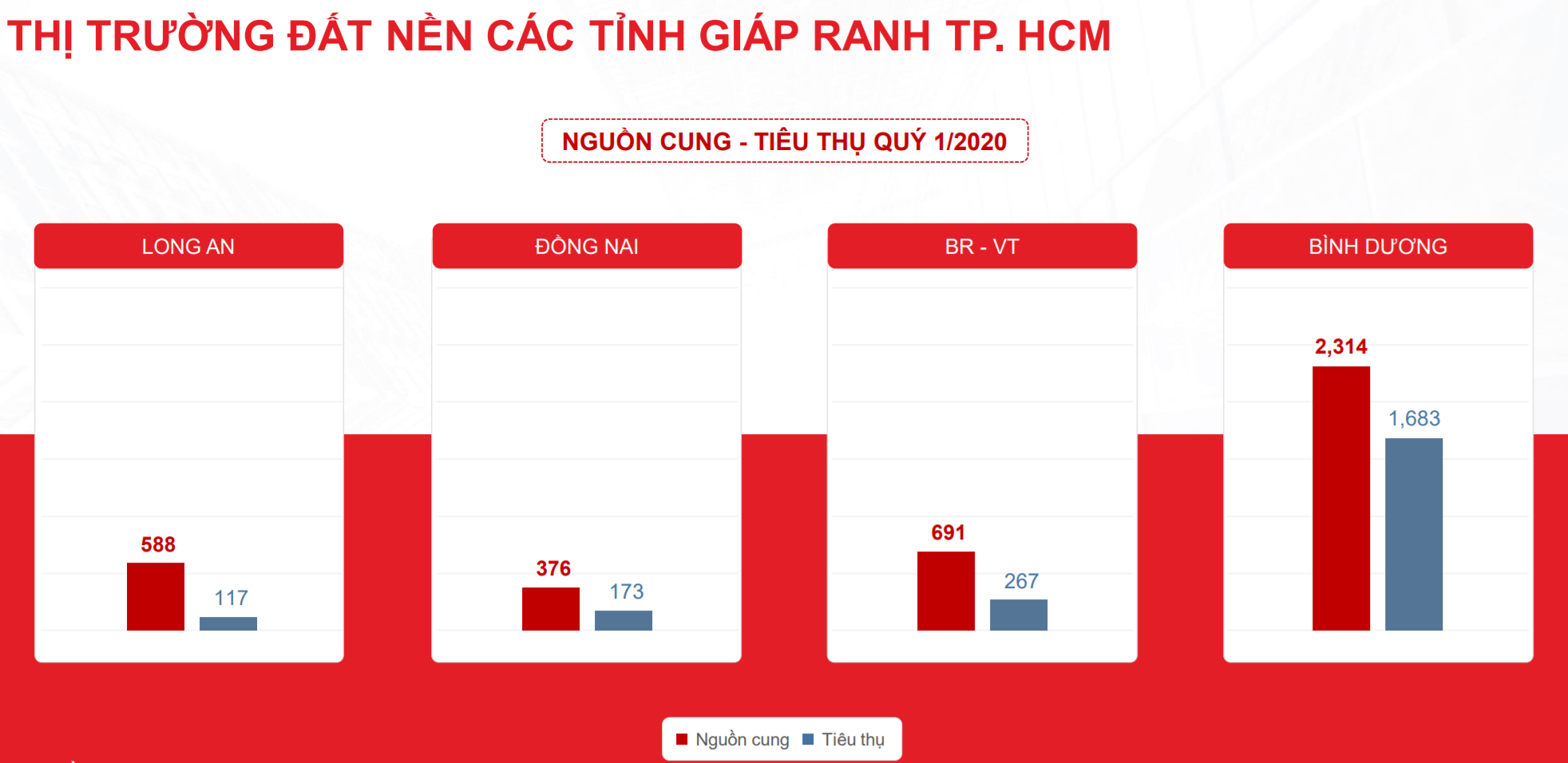 Đất nền TP HCM khan hiếm nguồn cung, giao dịch thứ cấp giảm mạnh trong quí I - Ảnh 4. Đất nền TP HCM khan hiếm nguồn cung, giao dịch thứ cấp giảm mạnh trong quí I - Ảnh 4.