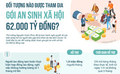 Những người được hưởng gói an sinh xã hội 62.000 tỉ đồng