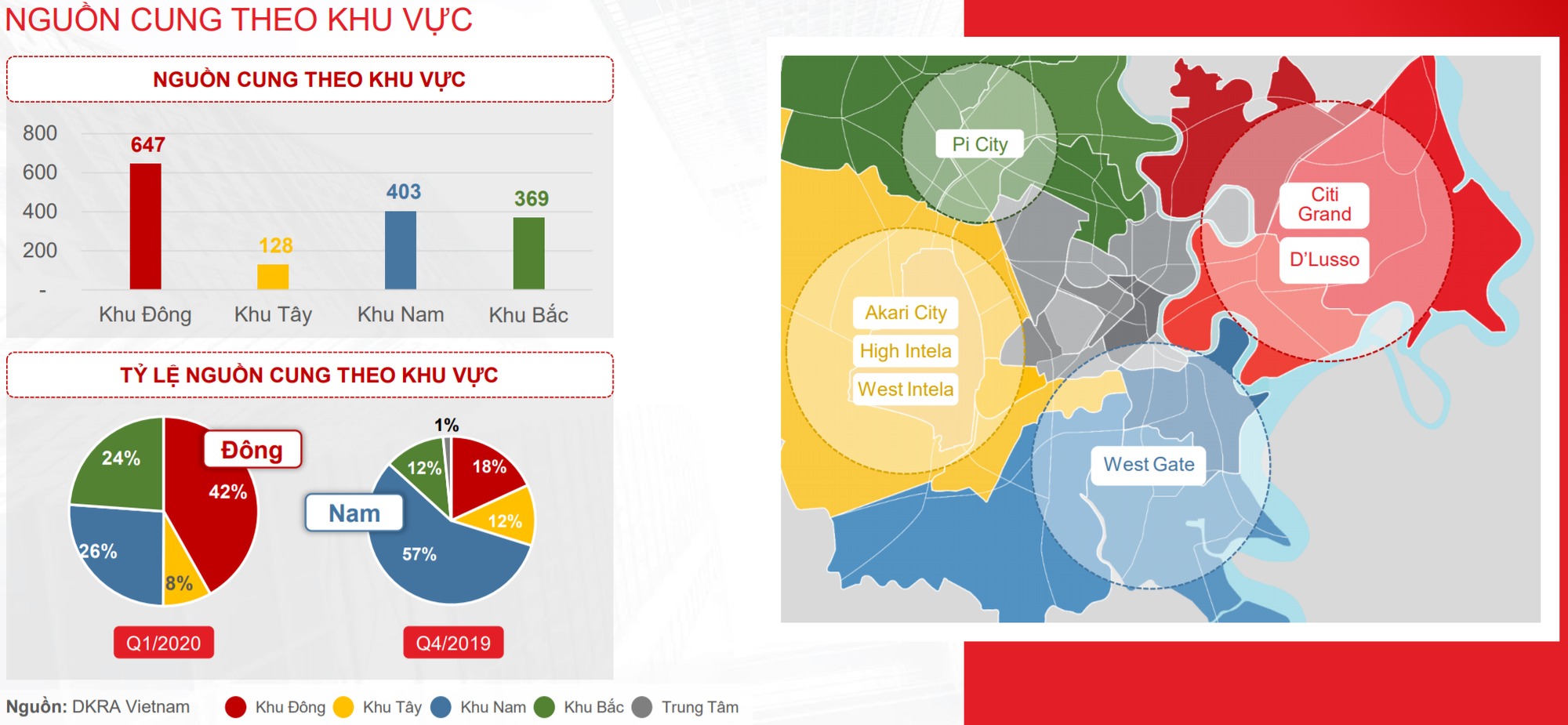 TP HCM: Nguồn cung căn hộ quí I/2020 thấp kỉ lục trong 5 năm gần đây, dự báo cải thiện trong quí này - Ảnh 2. TP HCM: Nguồn cung căn hộ quí I/2020 thấp kỉ lục trong 5 năm gần đây, dự báo cải thiện trong quí này - Ảnh 2.
