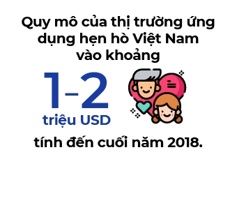 Hẹn hò online nhộn nhịp thời giãn cách - Ảnh 3. Hẹn hò online nhộn nhịp thời giãn cách - Ảnh 3.