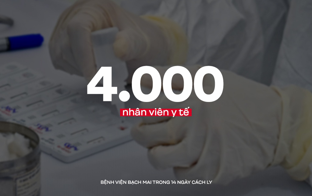 10 con số đáng nhớ ở Bệnh viện Bạch Mai trong 14 ngày cách li - Ảnh 4. 10 con số đáng nhớ ở Bệnh viện Bạch Mai trong 14 ngày cách li - Ảnh 4.