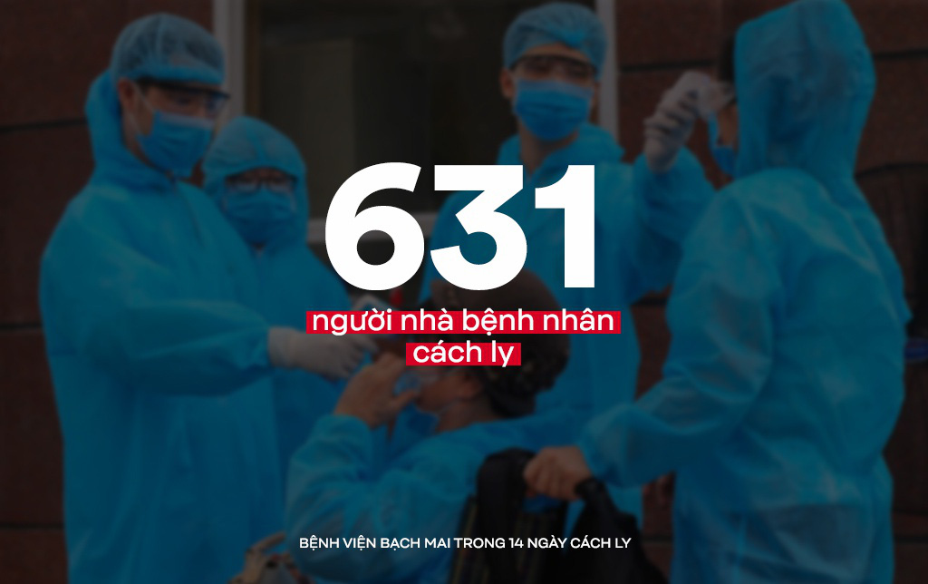 10 con số đáng nhớ ở Bệnh viện Bạch Mai trong 14 ngày cách li - Ảnh 6. 10 con số đáng nhớ ở Bệnh viện Bạch Mai trong 14 ngày cách li - Ảnh 6.