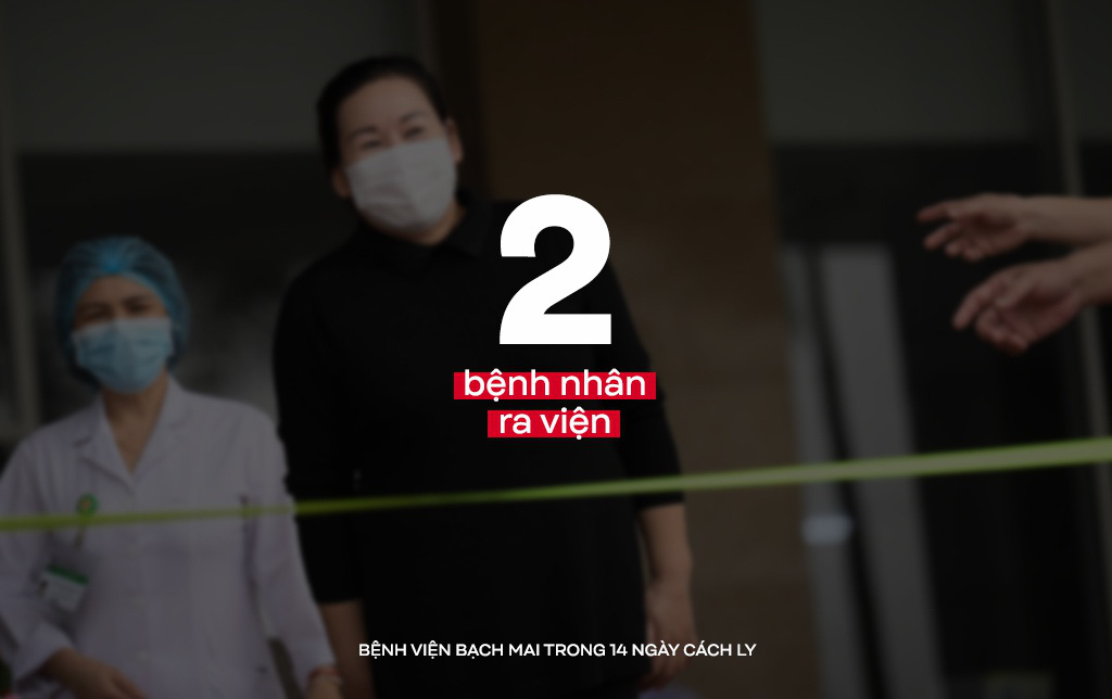 10 con số đáng nhớ ở Bệnh viện Bạch Mai trong 14 ngày cách li - Ảnh 7. 10 con số đáng nhớ ở Bệnh viện Bạch Mai trong 14 ngày cách li - Ảnh 7.